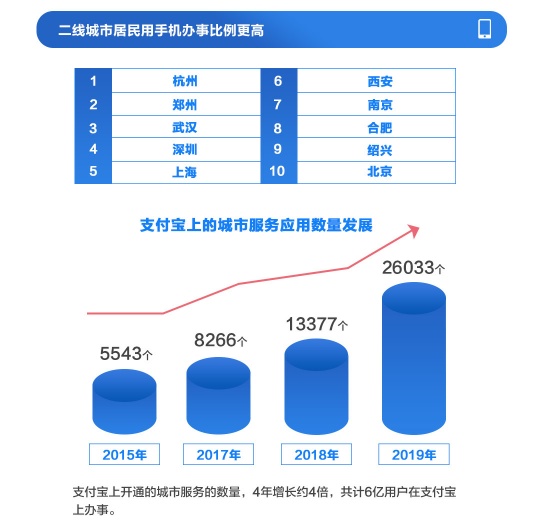 广州市2018年gdp_广州市2018年中考数学(3)