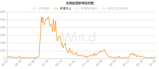 小瑞分享︱庞文杰:消费复苏还有多远？_财经时讯
